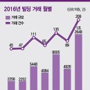 산본빌딩 이미지