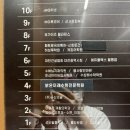 몸사랑안마원 | 대전체형관리 대전안마 대전 서구 몸사랑안마원