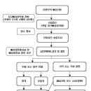 김지호 행정사 사무소 이미지