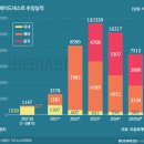 미르테크