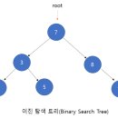 해시트리