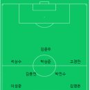 2015년 9월 20일 충북공고에서 하나로FC, 솔베이지FC와 함께 이미지