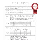 라라테라피