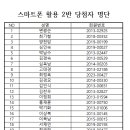 댄스스포츠 2반 이미지