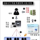 파밍