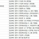 해성스파앤짐