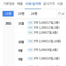 신내4단지 이미지