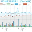 신일외과의원 이미지