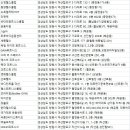 써리핏풍호점