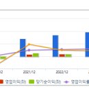 주식회사 에스엠매니지먼트 이미지