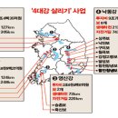 대운실업