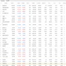 (주)장전