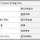 도룡스마트공인중개사사무소 네이버블로그