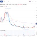 에프앤바이오(주) 네이버블로그