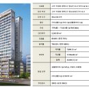 고덕중앙공인중개사사무소 이미지