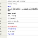 장평2차주공아파트 이미지