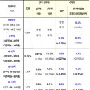 [9·13 부동산 대책]3주택이상·조정대상지역 2주택자 종부세 최대 3배(상보) 이미지