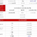 라베니체9차 이미지