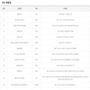 부평선경점 티스토리