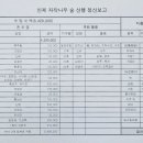 2024.11/2(인제 자작나무숲)결산보고와 인사말-산악대장 최창일 이미지