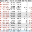 (주)바이오비스타