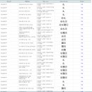 롯데캐슬골드2단지경로당 이미지