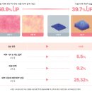 휴베이스 우수약국 | PDRN 크림, 피부세포 재생 효과 제대로 높이고 싶을 때, EGF 시너지 필요한 이유 (ft. 리쥬비더마)