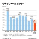 새터로R 네이버블로그