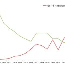 돈의 역사(Ⅲ-2) : 산업혁명 vs, 근면혁명 이미지