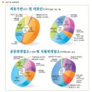 제 6장 보건기획의 사례연구(그룹별 토의 보고서 목6 금5,6)-건강보험자 입장 3조 이미지