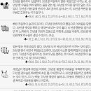 동해경찰-02 이미지