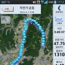 Re:2014년 8월 7일 (목) 자퇴 47.7km / 수영 2km 이미지