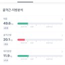 할 줄 아는 운동 런닝머신이랑 실내자전거밖에 없는데 그것만 해도 되나 이미지