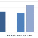 인천시 부평구 갈산동 신축빌라 현황 및 시세 (2019.11.19 기준) 이미지