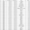 서울한스마일치과의원 이미지