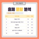 공항고등학교 이미지