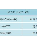 삼성에스디에스(주) 이미지