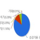 티피씨 이미지