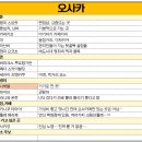 신세카이 | 오사카 필수 관광지 도톤보리 ,신세카이 후기 꼭 가야하는 곳은 어디?