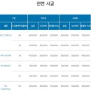 티앤티게라지