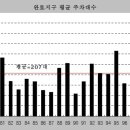 공공용 94 이미지
