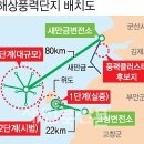 위도현대
