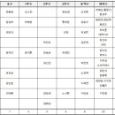 2023 KBO 골든글러브 후보 이미지