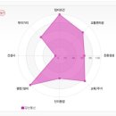 강선치과의원 네이버블로그