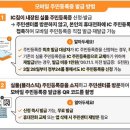 휴대폰주민센터 이미지