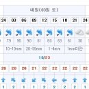 Re:[시리즈도보]강릉바우길 9회차 - 9월3일(토) 5구간 바다 호숫길 - 공지사항 및 날씨예보 이미지