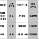 대성환경건설(주) 이미지