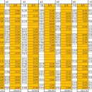 7월 산재, 고용 보험료 8월 5일까지 입금요망 이미지
