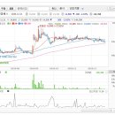 주식회사 녹십자엠에스 이미지