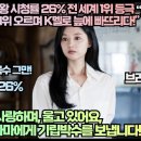 [브라질반응]“눈물의 여왕 총 시청시간 전 세계 1위 등극 남미브라질도 1위 오르며 K멜로 늪에 빠뜨리다!” 이미지